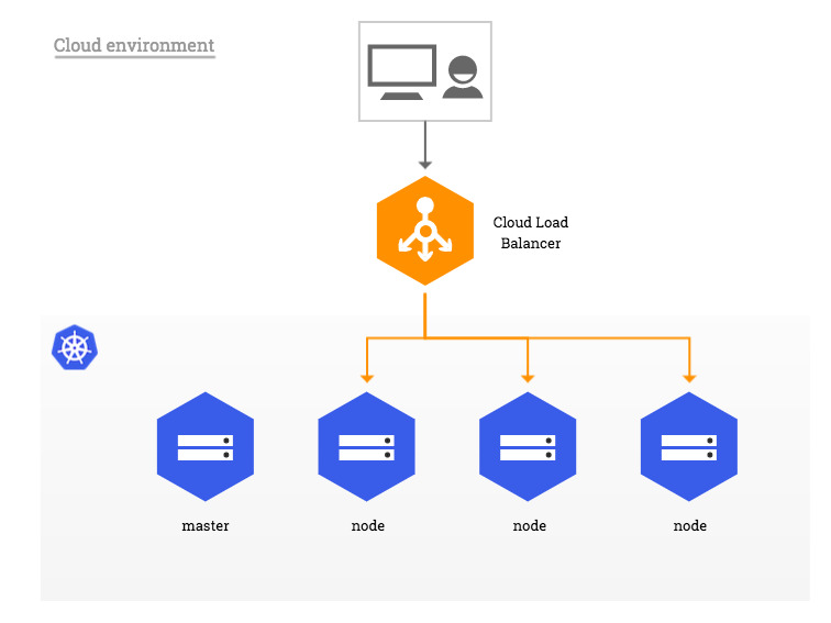 cloud_overview.jpg