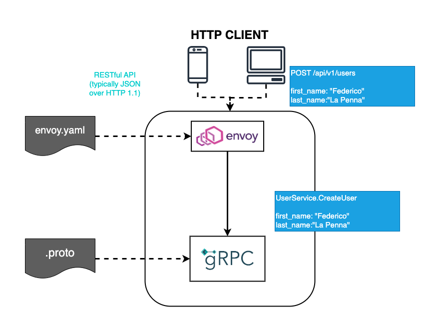 transcoder_grpc-json.drawio.png