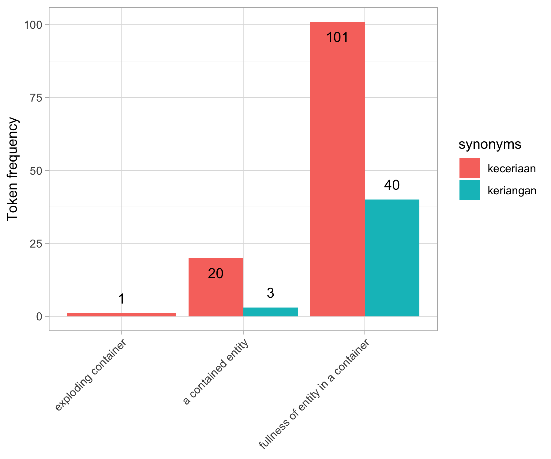 monash_lal_seminar-containedentity-plot.png