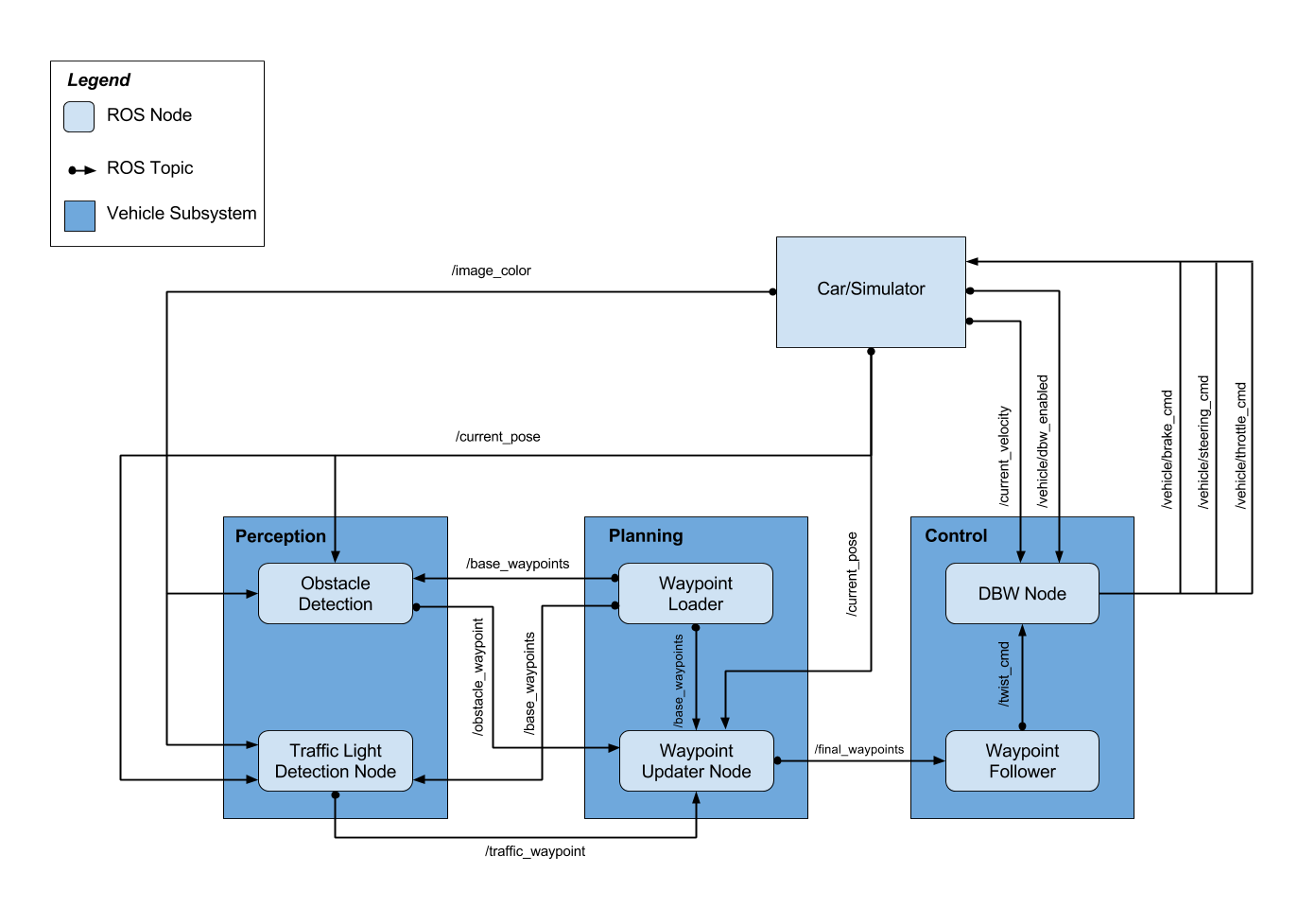 final-project-ros-graph-v2.png