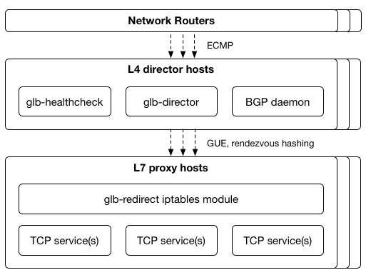 glb-component-overview.png