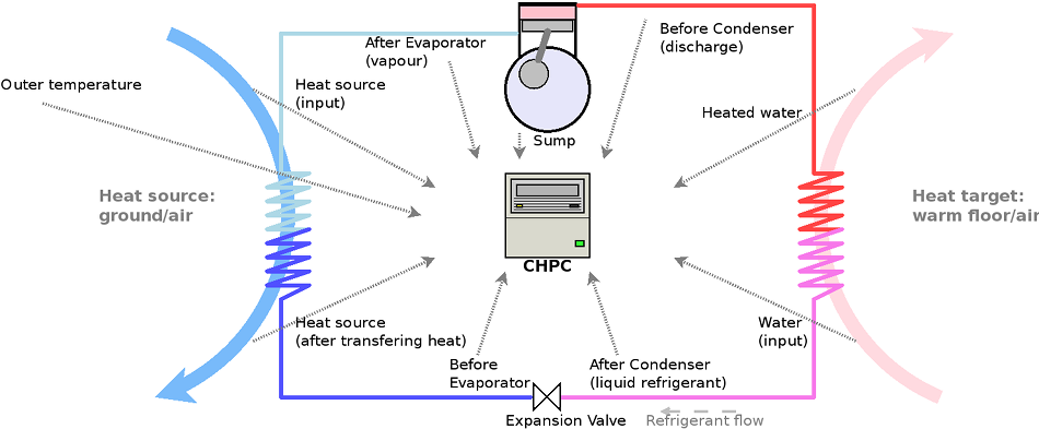 m_HeatPump_t_sensors_med.png