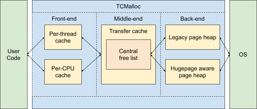 tcmalloc_internals.png