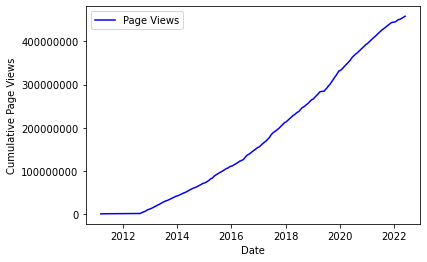 cumulative_page_views.png