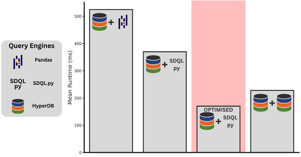 querybridge-results.png