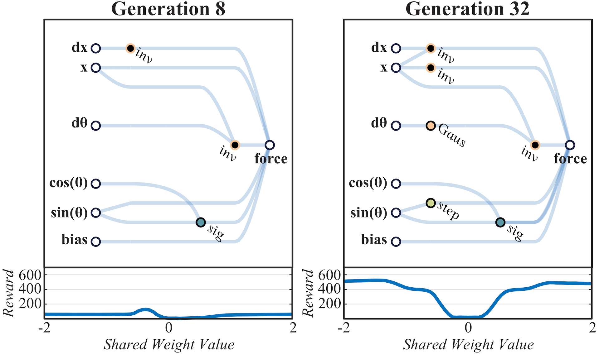 generation-8-32.png