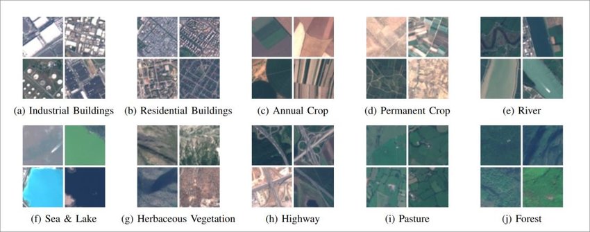 eurosat_dataset.png