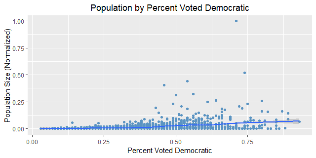 population_trends.png