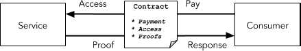 service-contract.png