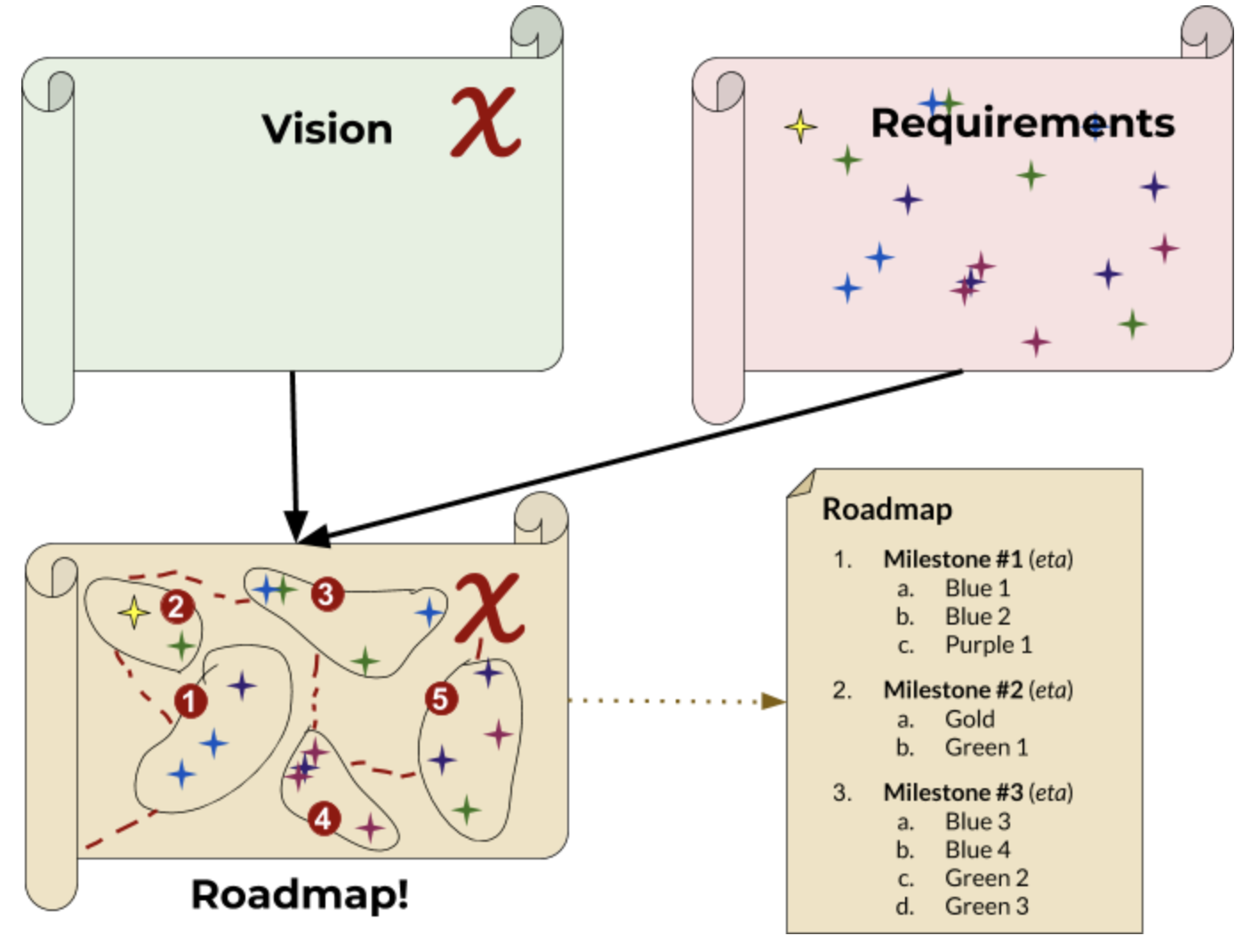 Roadmap Components.png