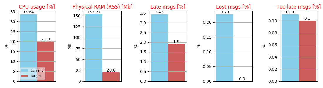 mont_blanc_bar_plot.png