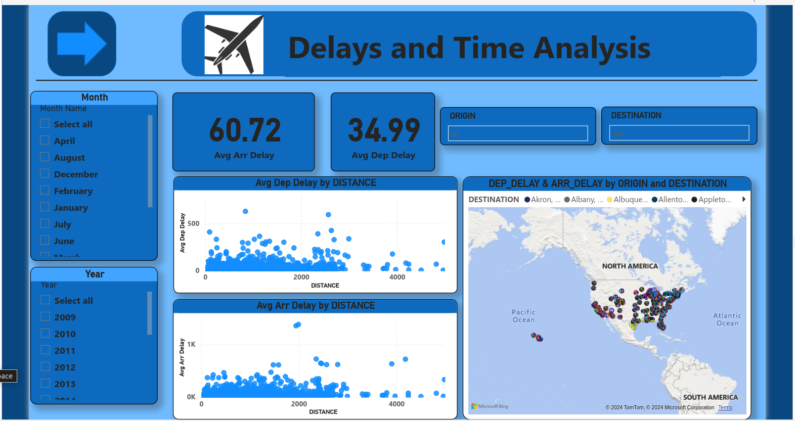 Delays and Time Analysis Page.png