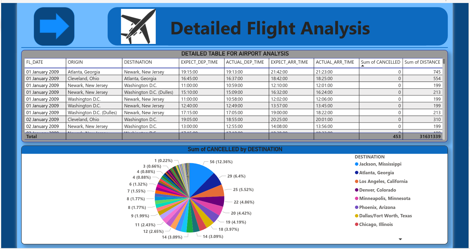 Detailed Flight Analysis.png