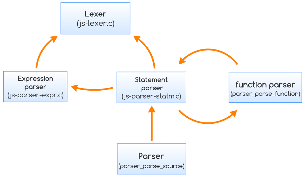 parser_dependency.png