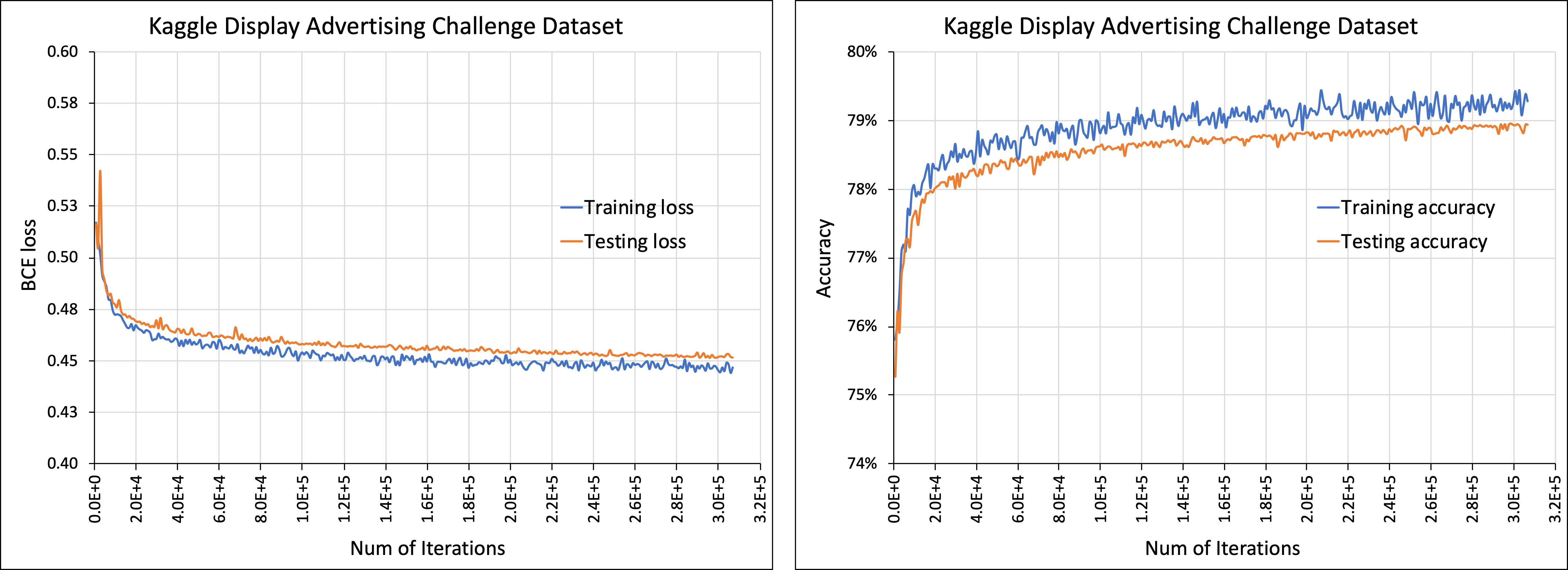 kaggle_dac_loss_accuracy_plots.png