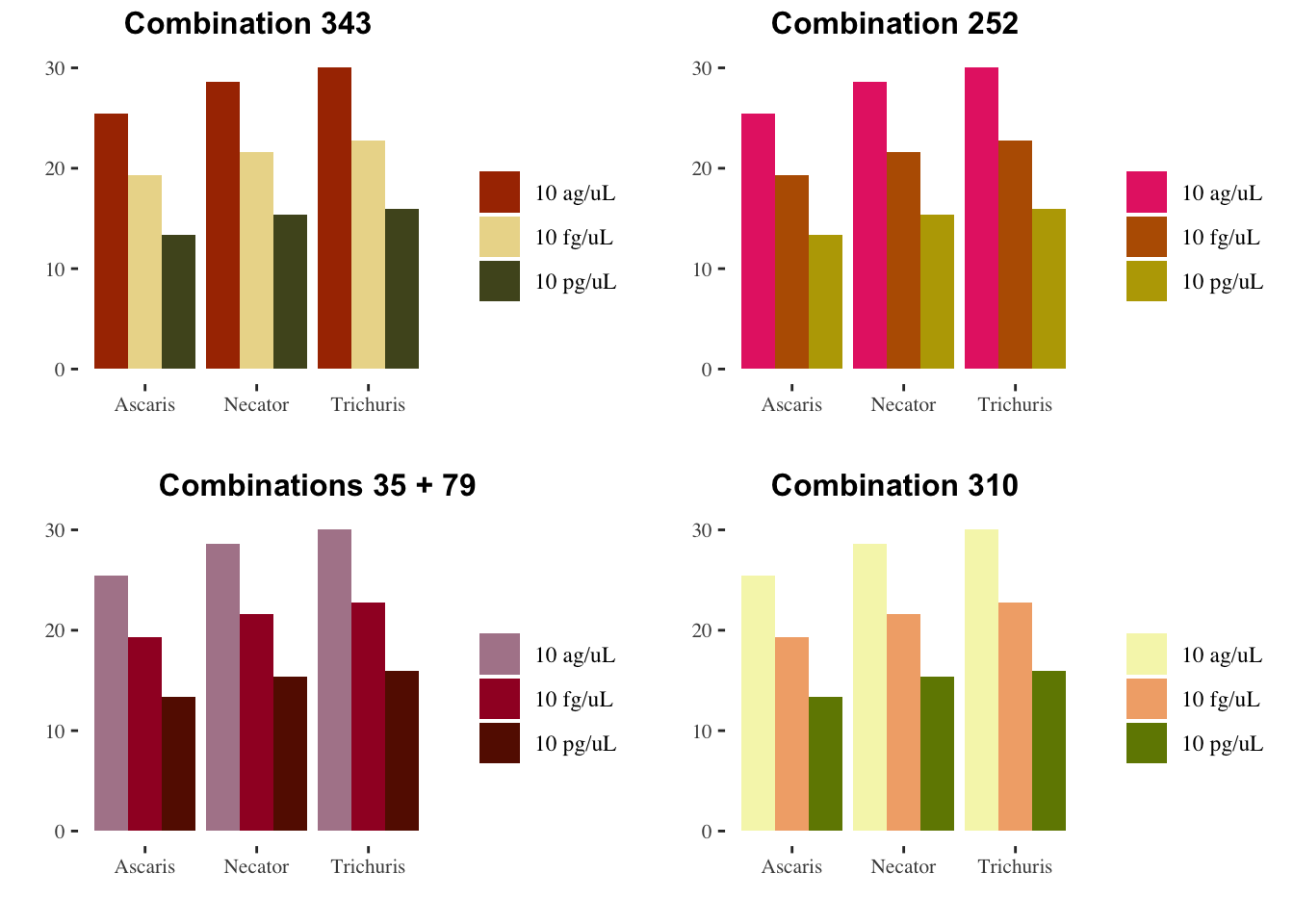 bar_ggplot2.png