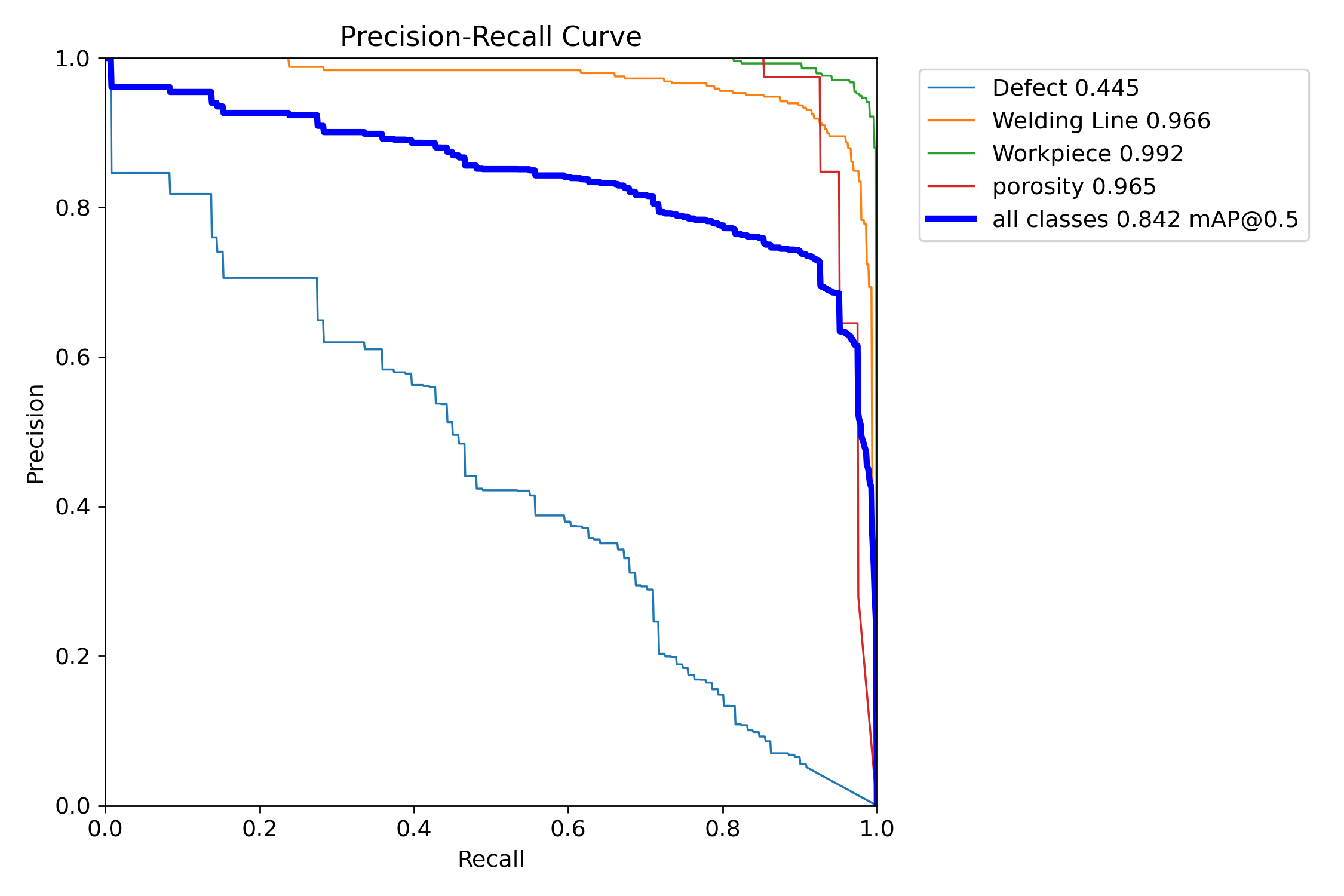 PR_curve.png