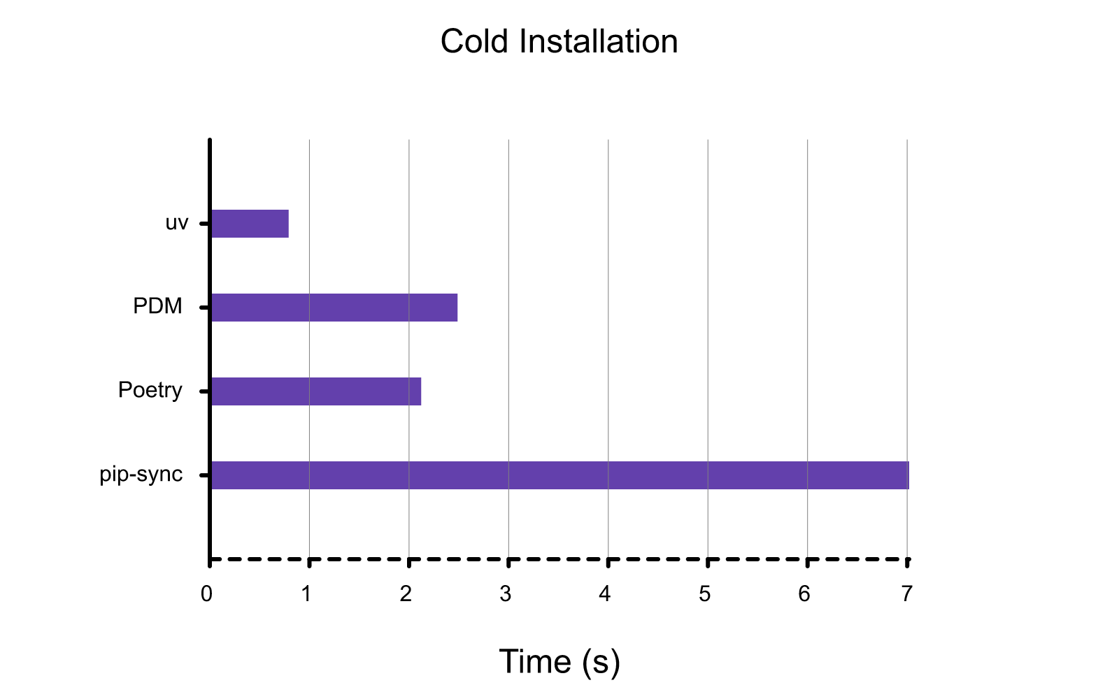 install-cold.png