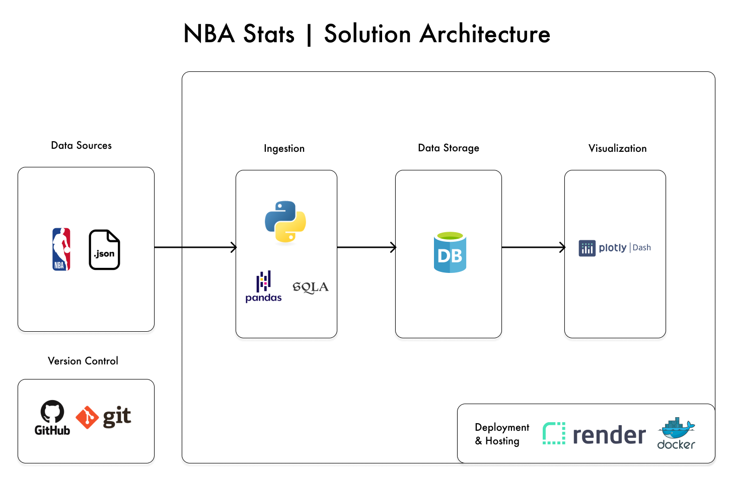 NBAStats-SolutionArchitecture.png