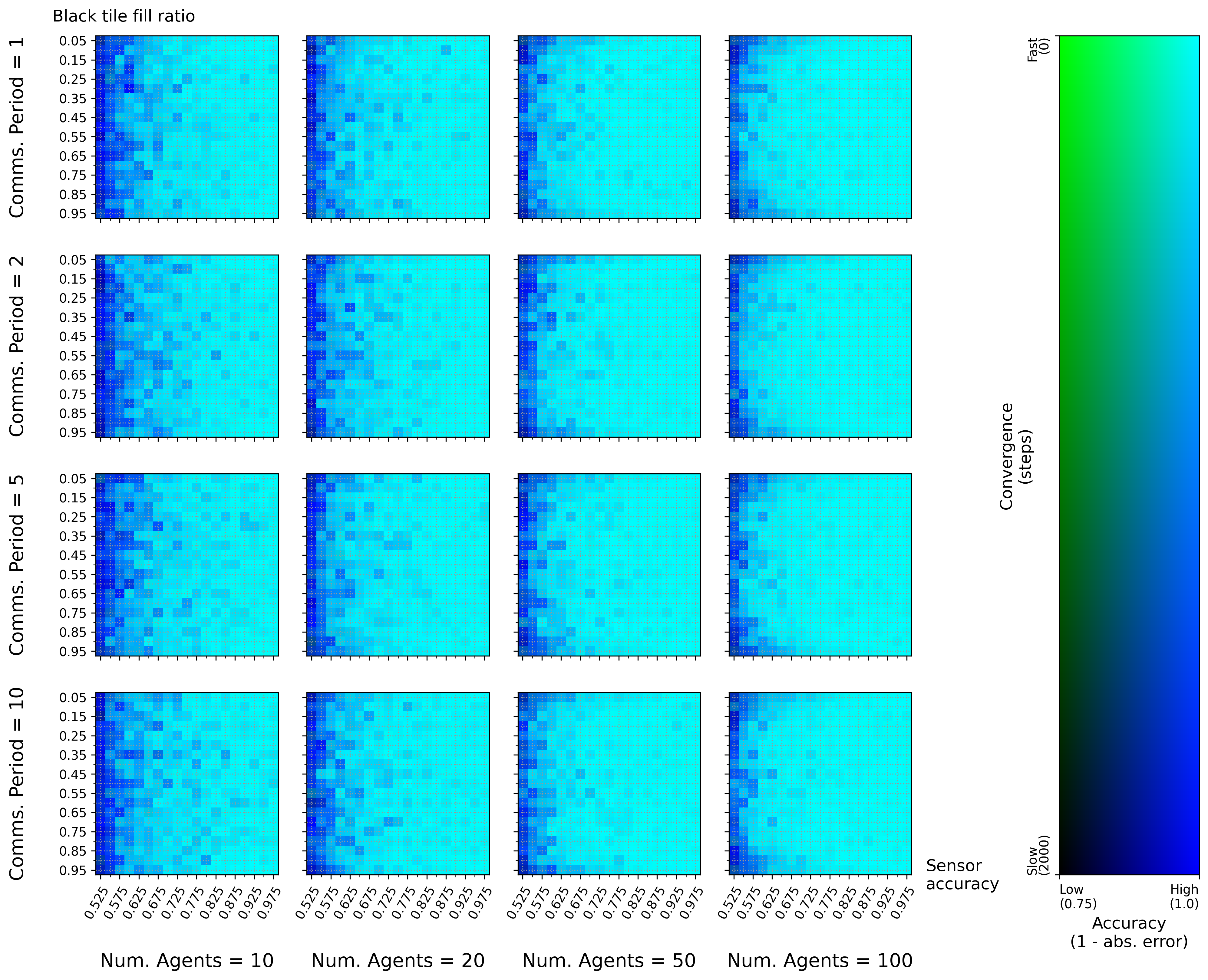 heatmap_sta_conv10_s2000_t5.png