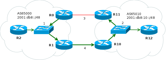 bgp-redundancy-ibgp-r0-r1.png