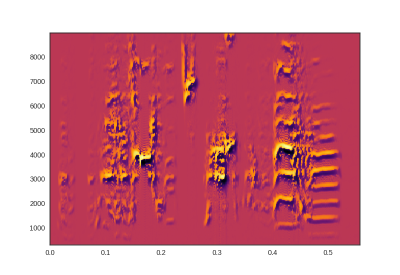 example1_custom_spectrogram.png