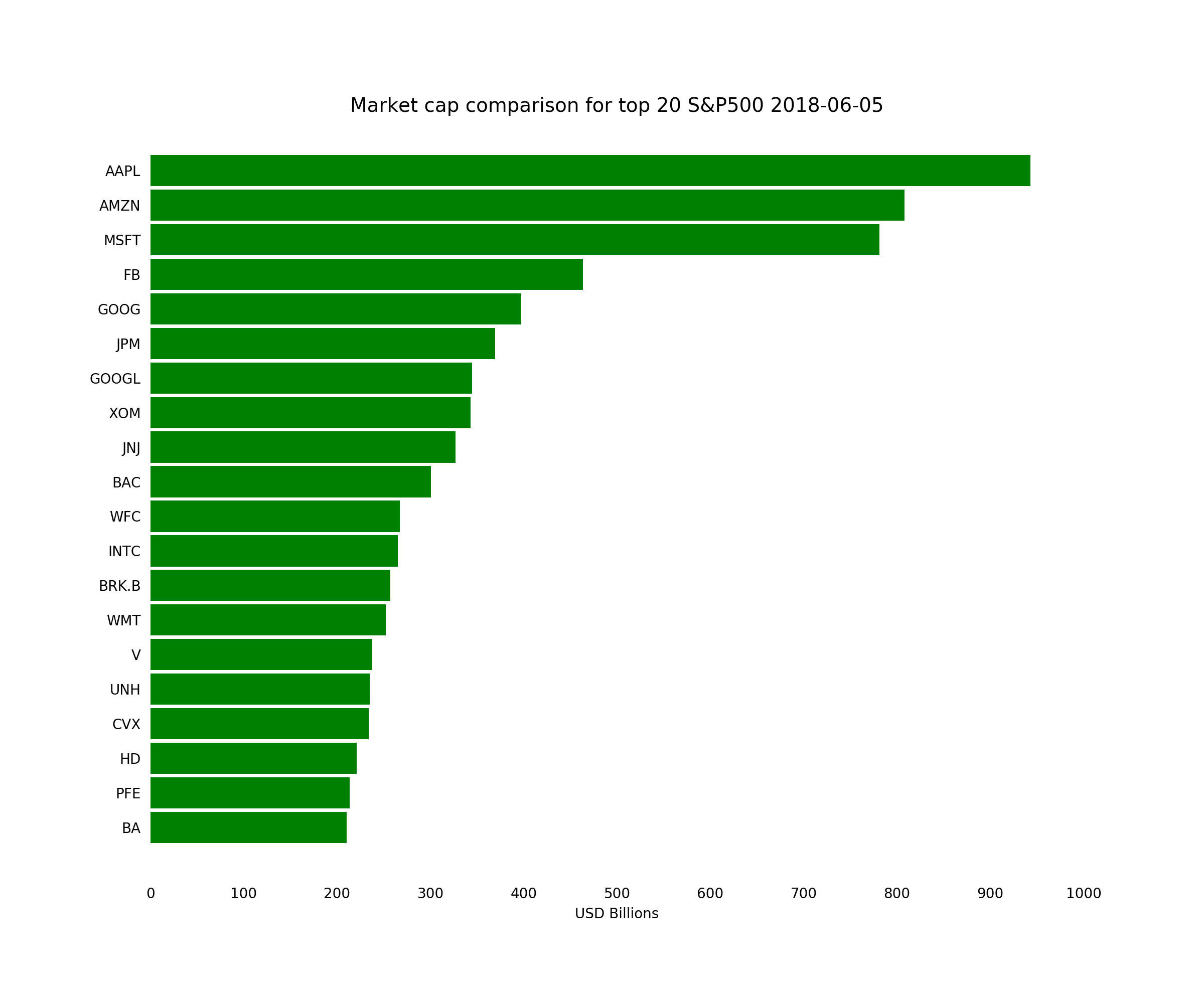 market_caps_sp500.png