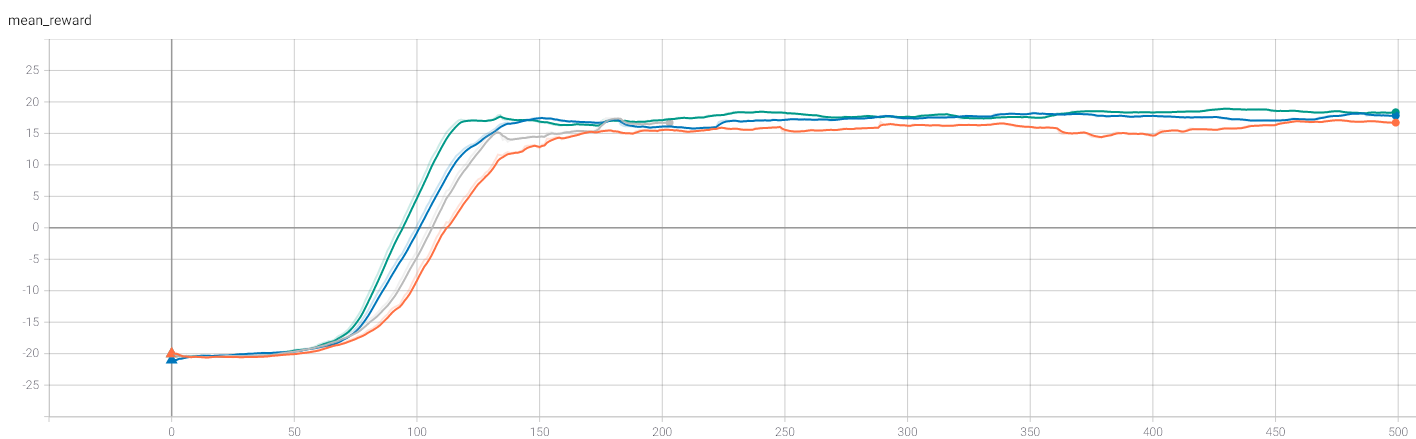 graph_optim.png