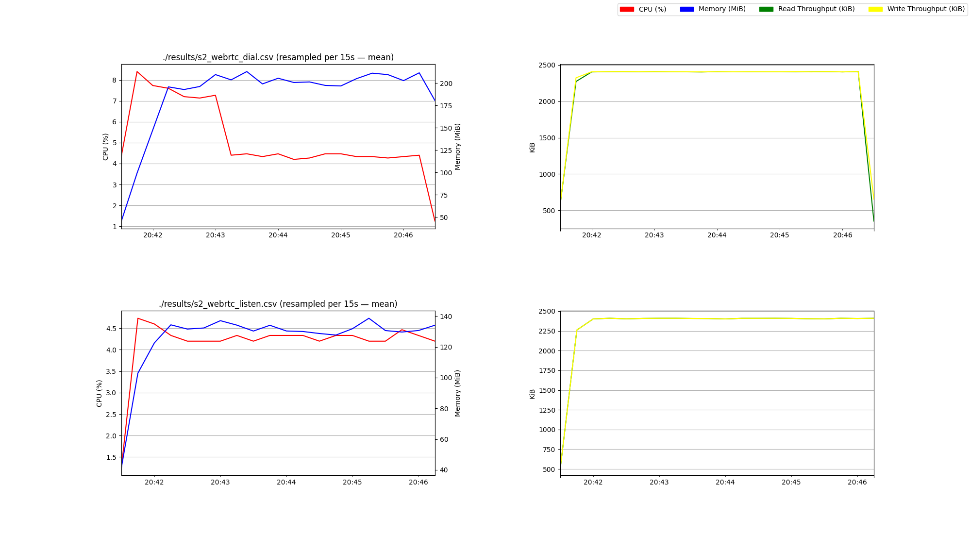 s2_webrtc.png