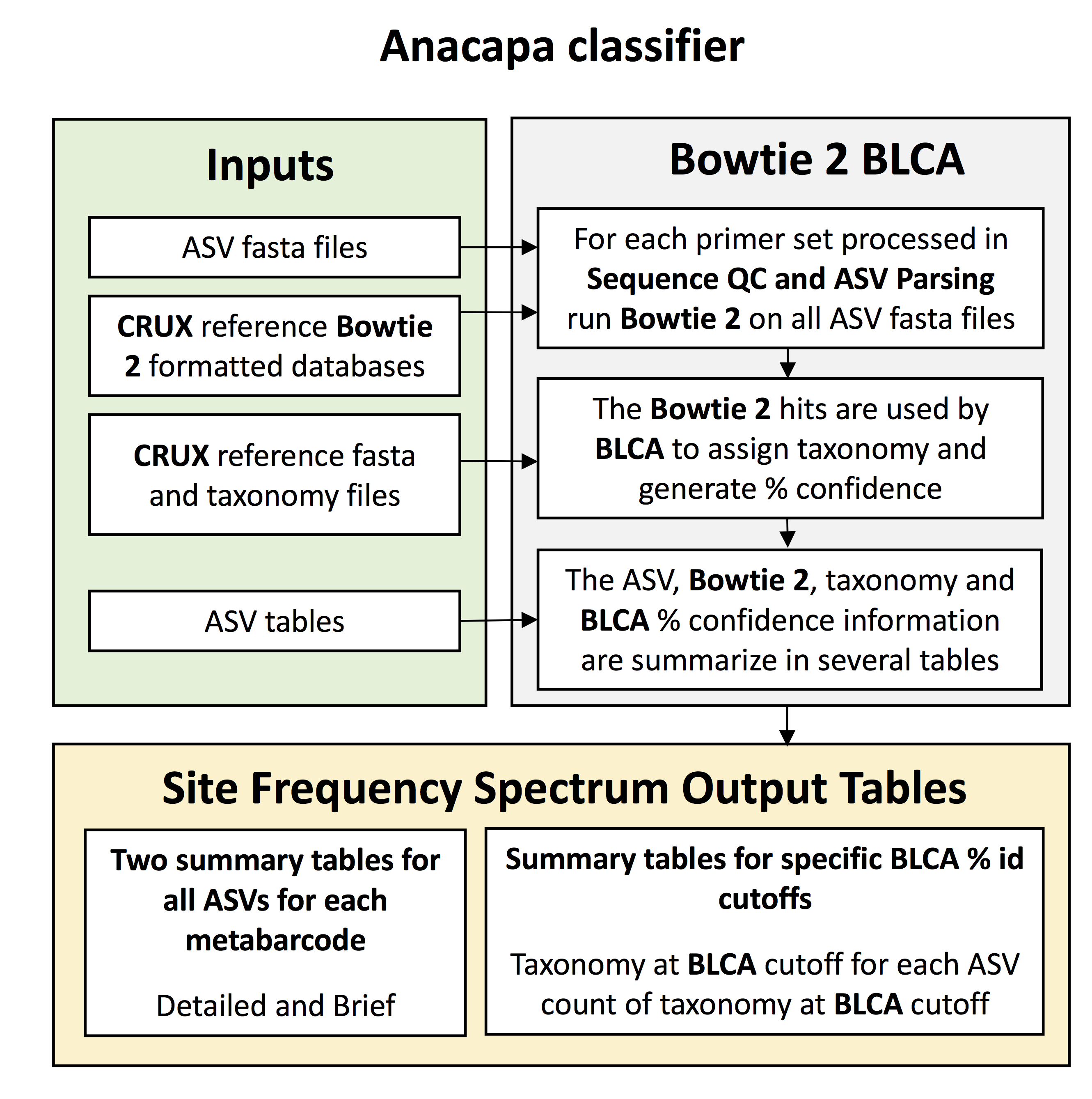 Anacapa_class_flow.png