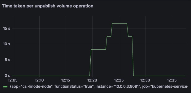 unpublish-volume.jpg