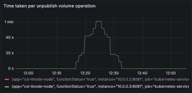 unpublish-volume.jpg