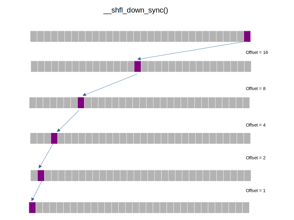 shfl_down_sync_tsp.png