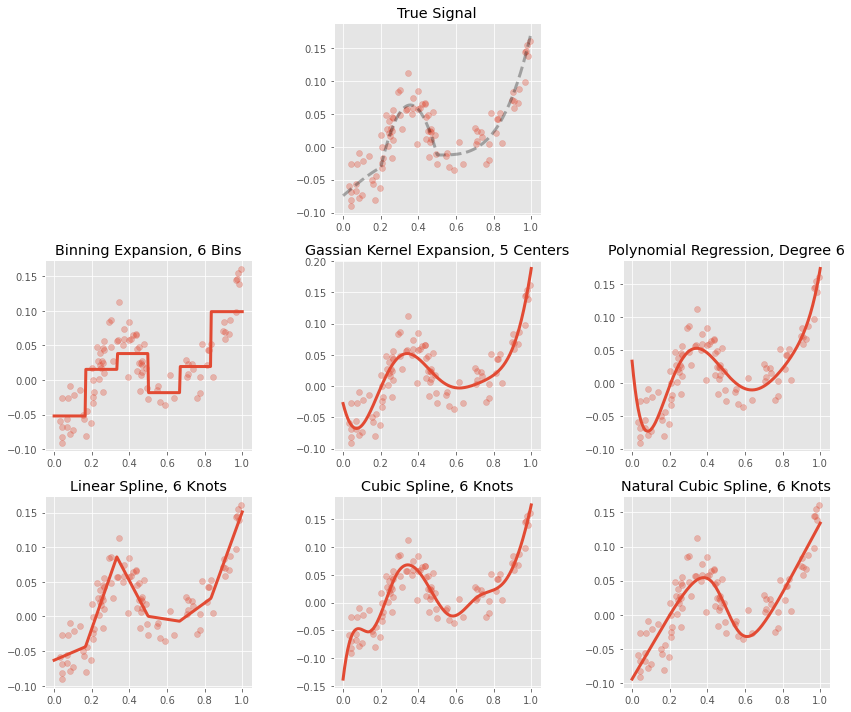 basis-expansions.png