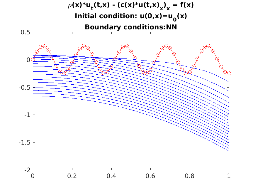 fem-euler-heat-sol-NN.png