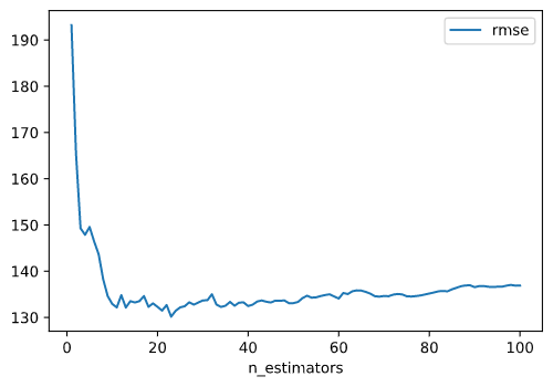 RF_Stats_rmse.png