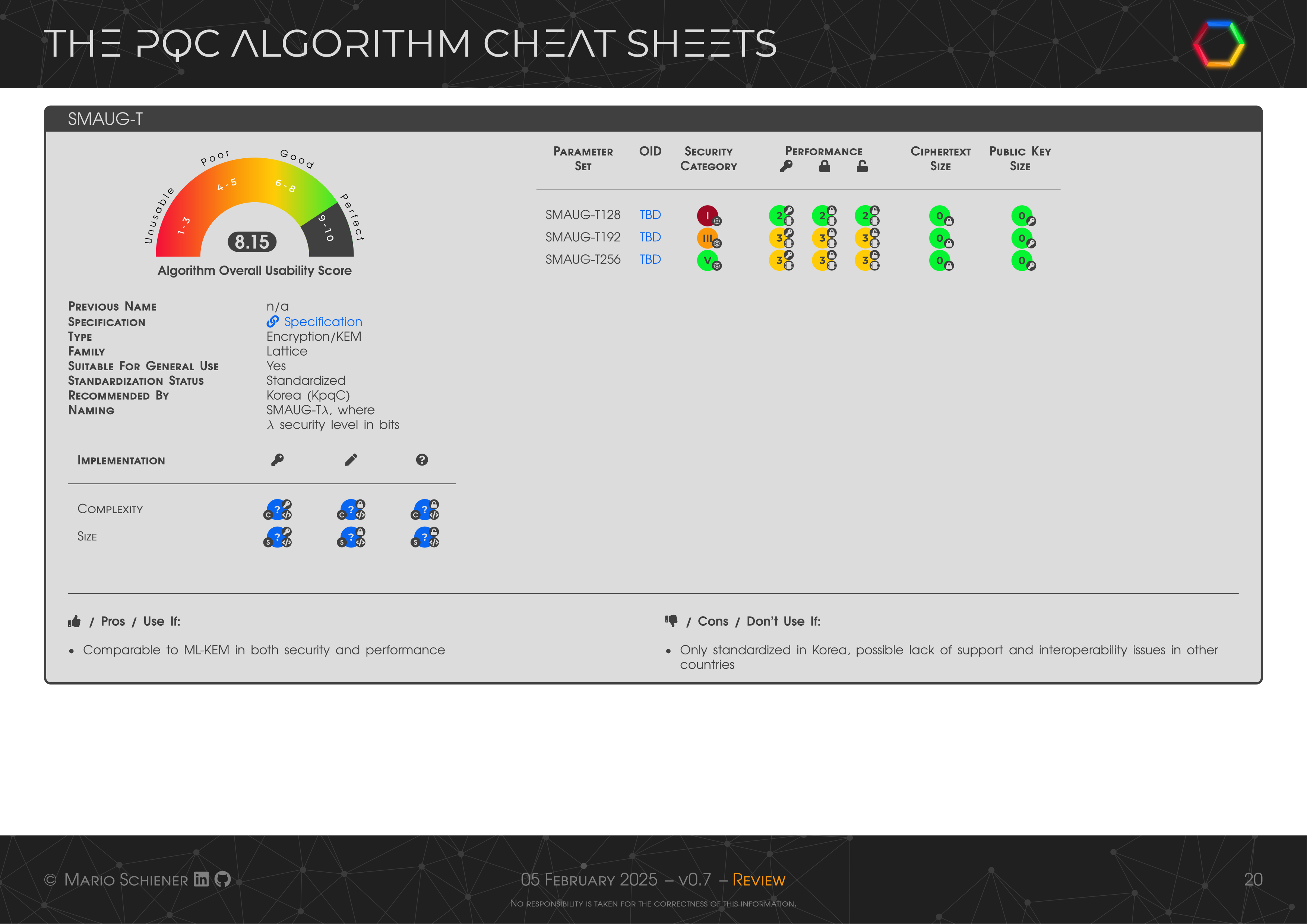 PQC-Cheat-Sheet-20.png