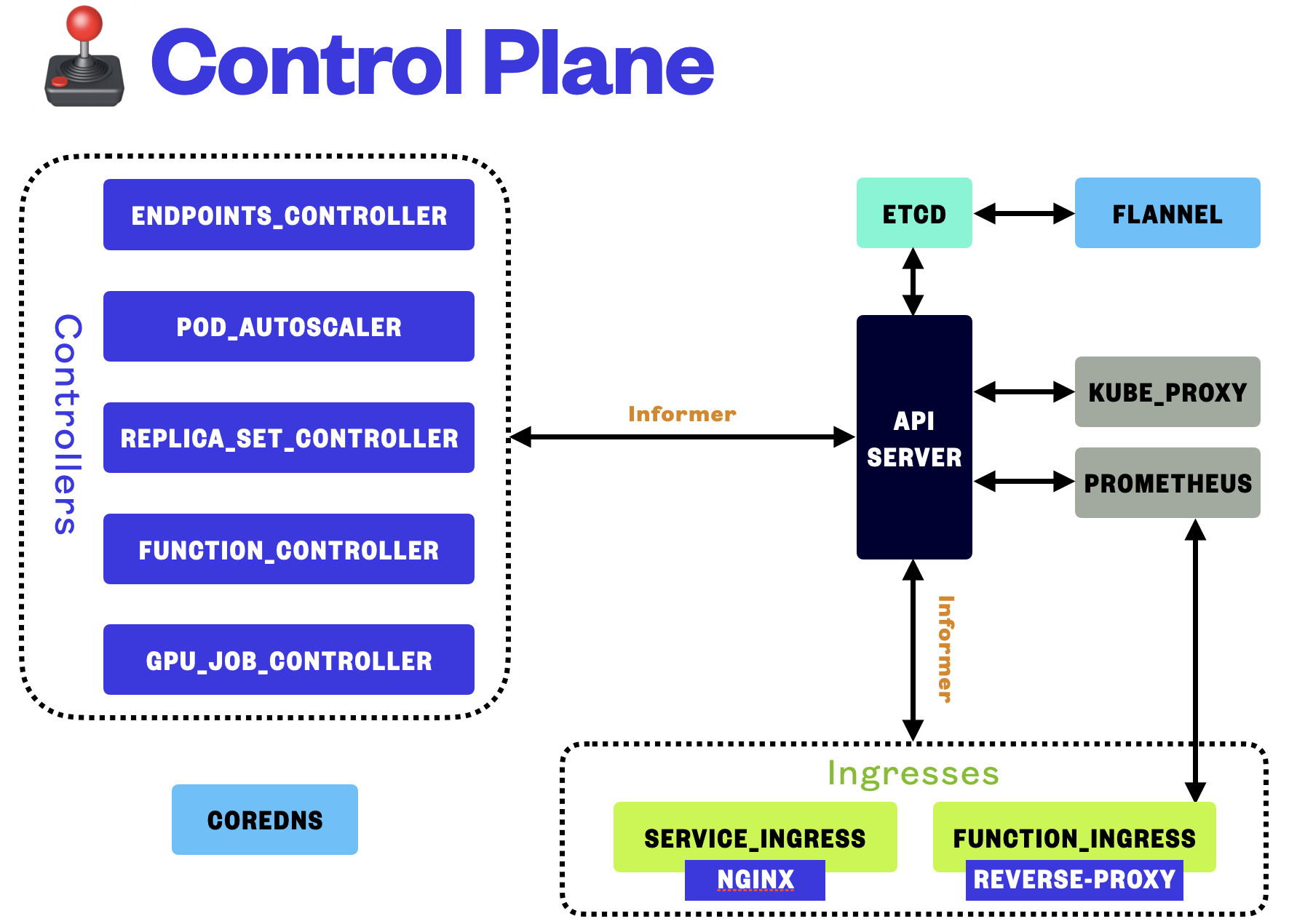 Control_Plane.png