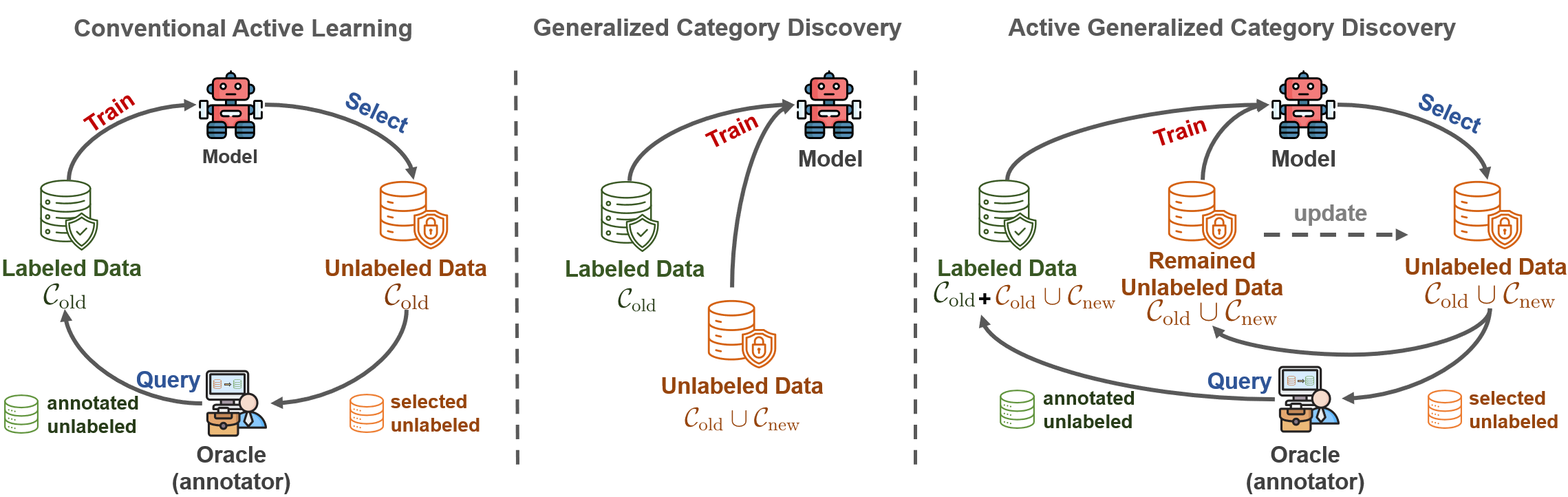 AGCD-diagram.png