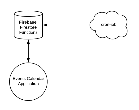 events_calendar_diagram.png