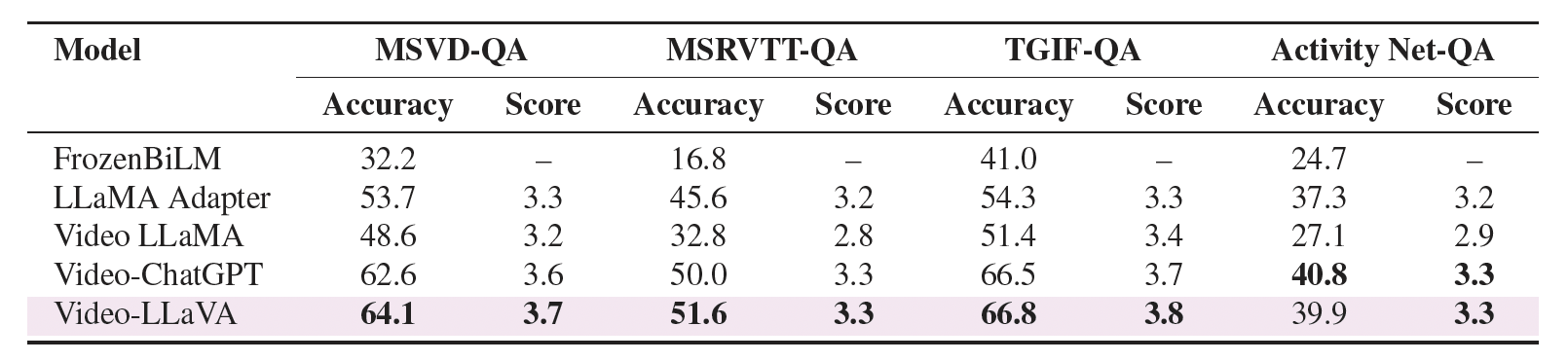 quant_zero_shot.png