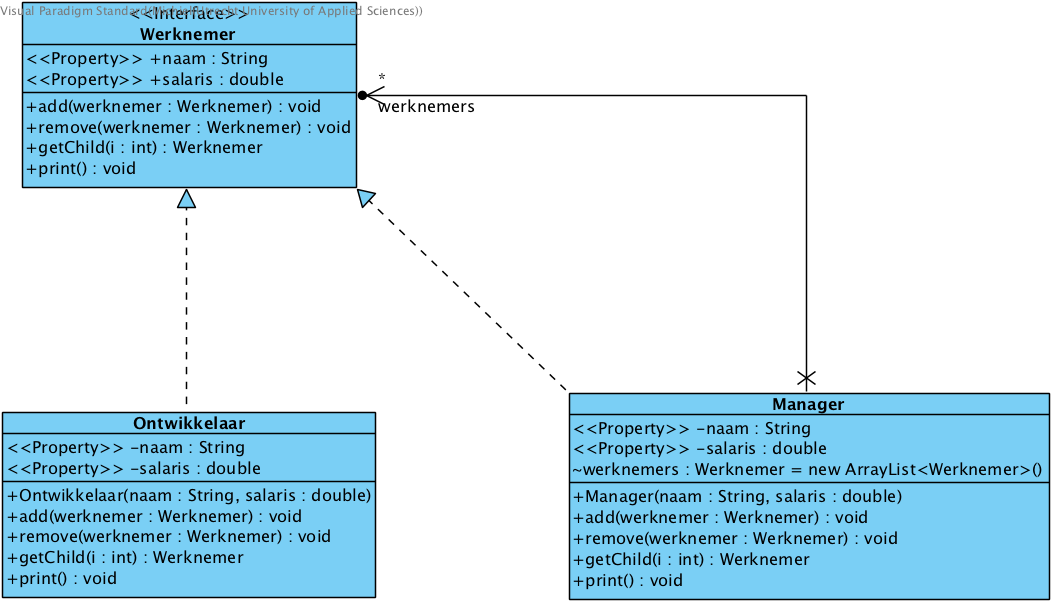 Composite_pattern.png