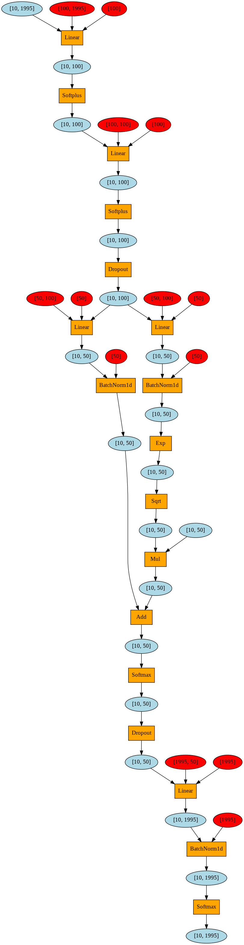 pytorch_model.png