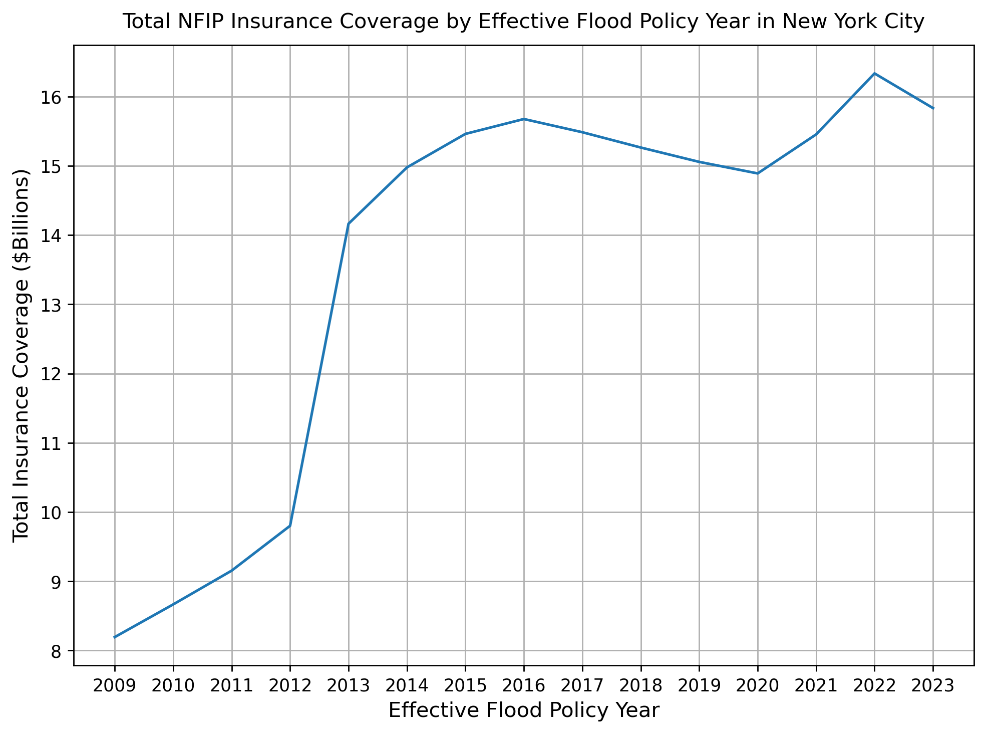 total-coverage.png