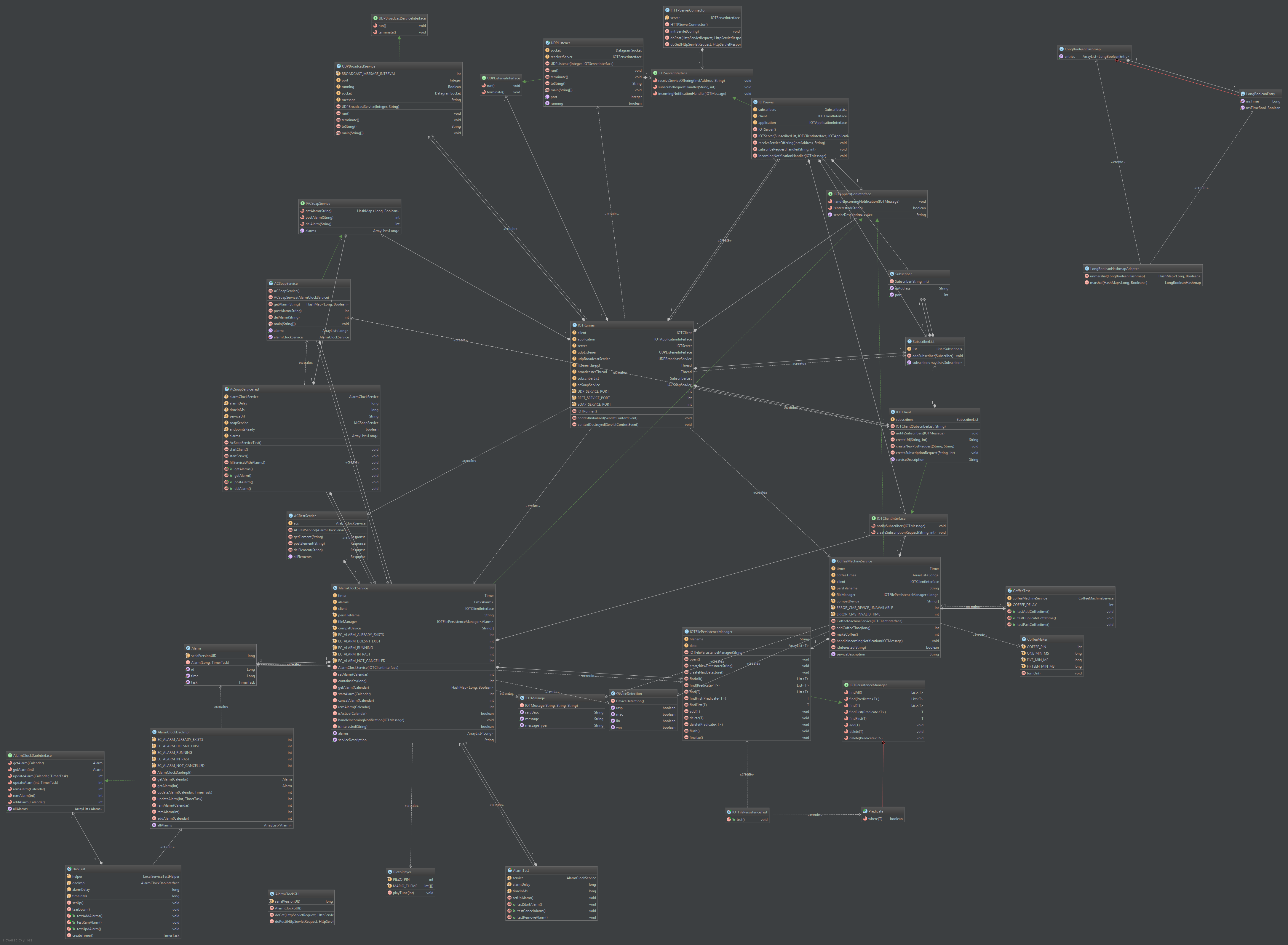 IoT M3 ClassDiagram.png