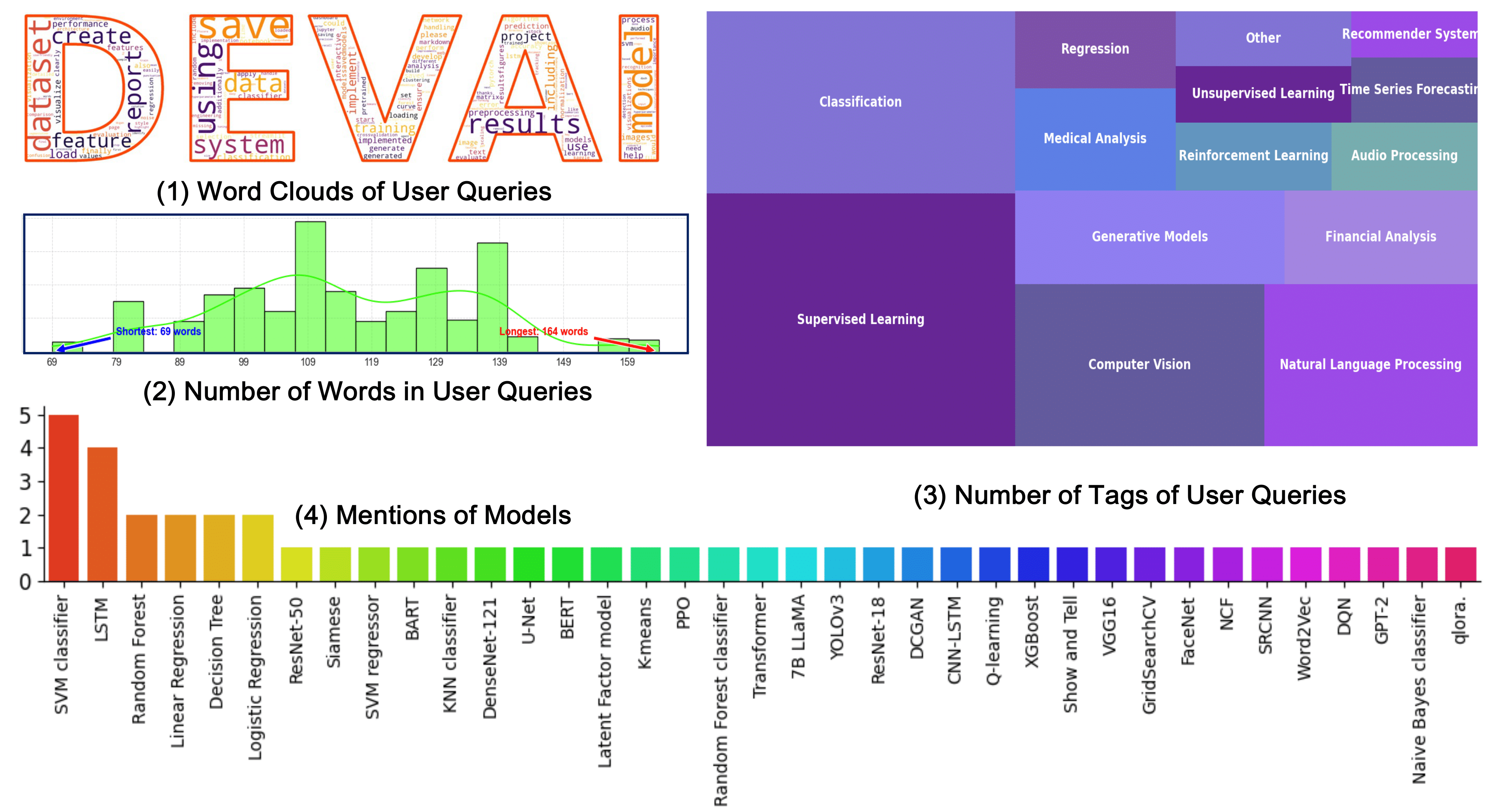 dataset.png