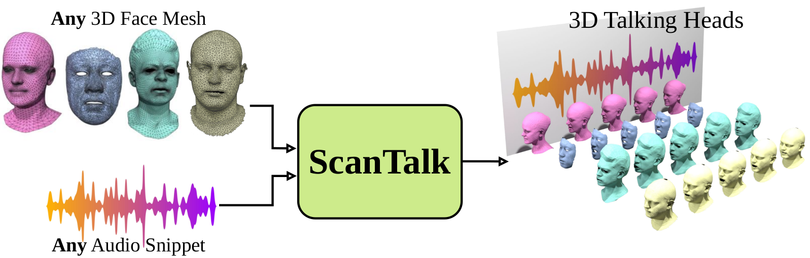 scantalk_idea.png