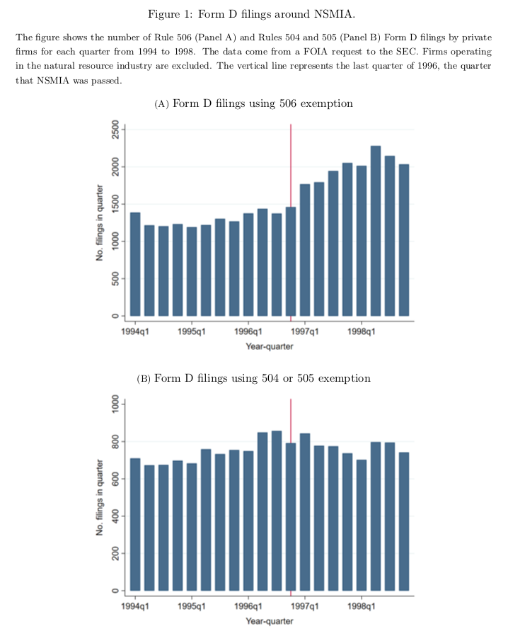 formDfilings_nsmia.png