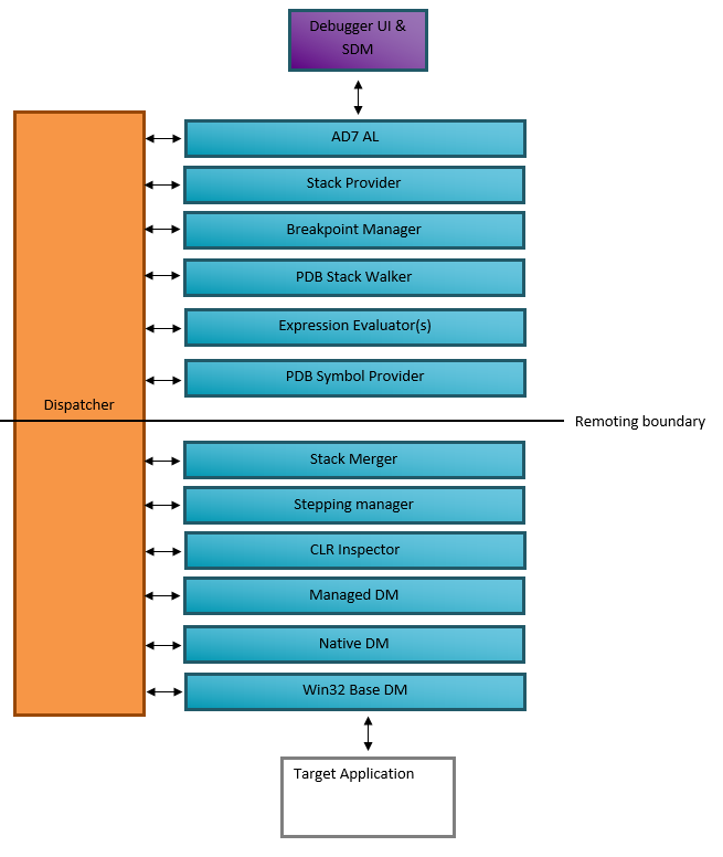 Architecture Diagram