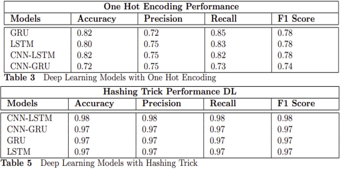 dl_hashing_performance.png